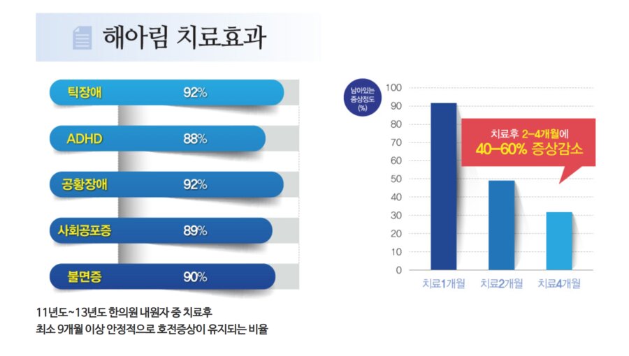 해아림 치료효과 통계 자료